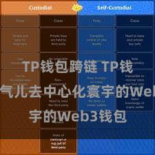TP钱包跨链 TP钱包：连气儿去中心化寰宇的Web3钱包